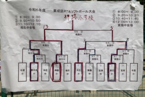 神路小チーム優勝